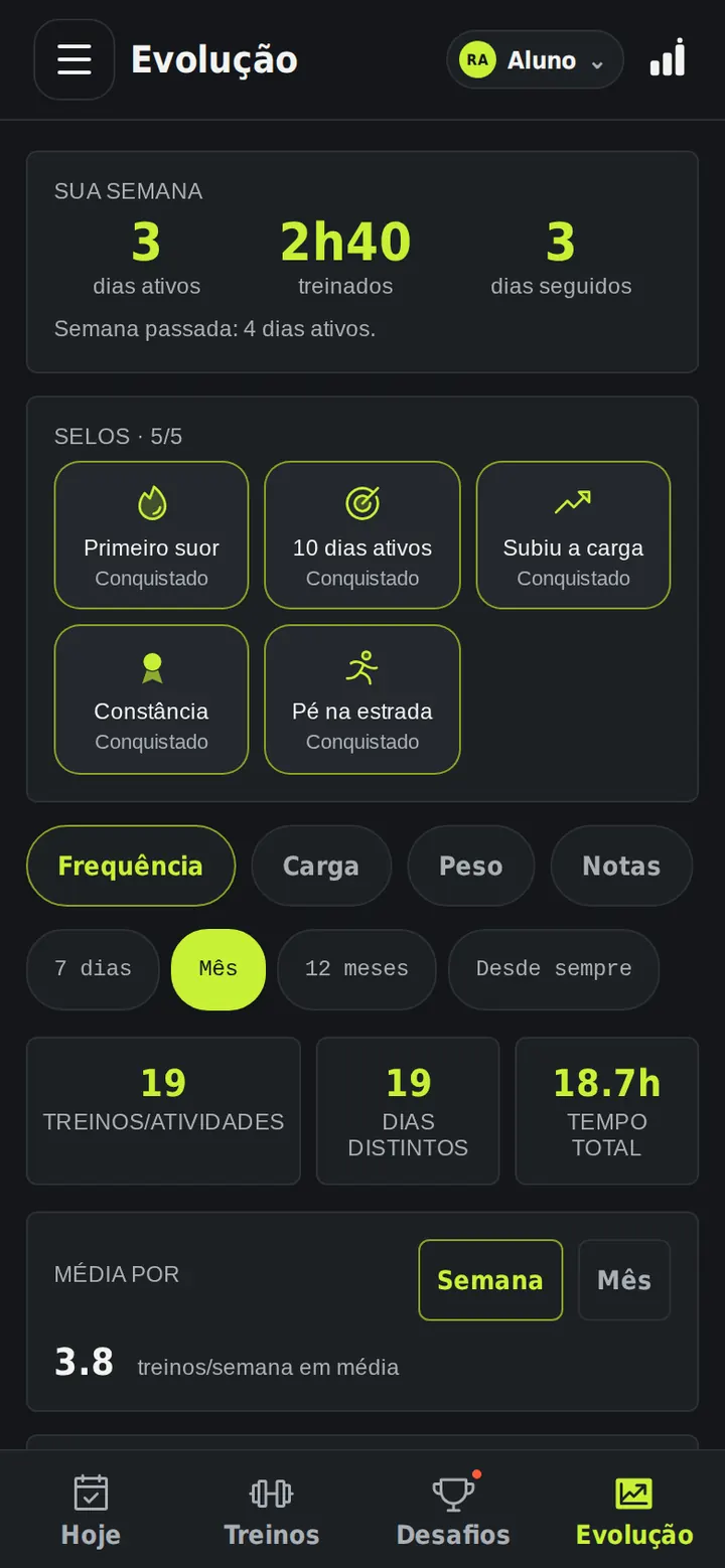 Gráficos de frequência e selos de conquista na aba Evolução do Movo.